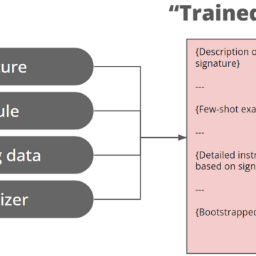 Prompt Like a Data Scientist: Auto Prompt Optimization and Testing with DSPy